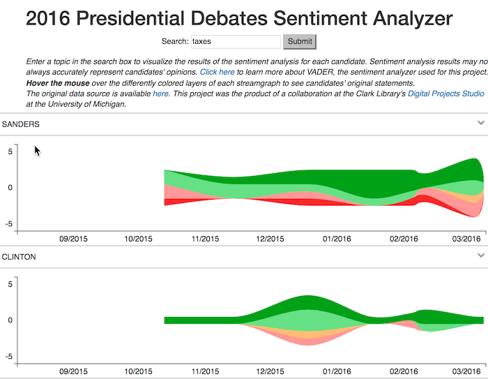 Photo of web app comparing 'taxes' mentions between Clinton and Sanders